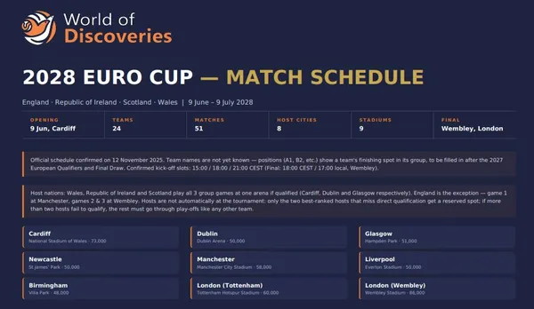 2026 World Cup Schedule